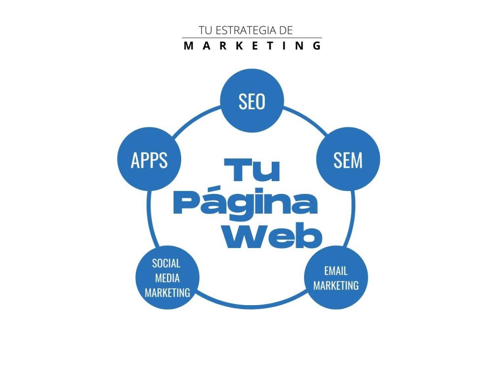 Estrategias para captar clientes potenciales | Métrica SEO