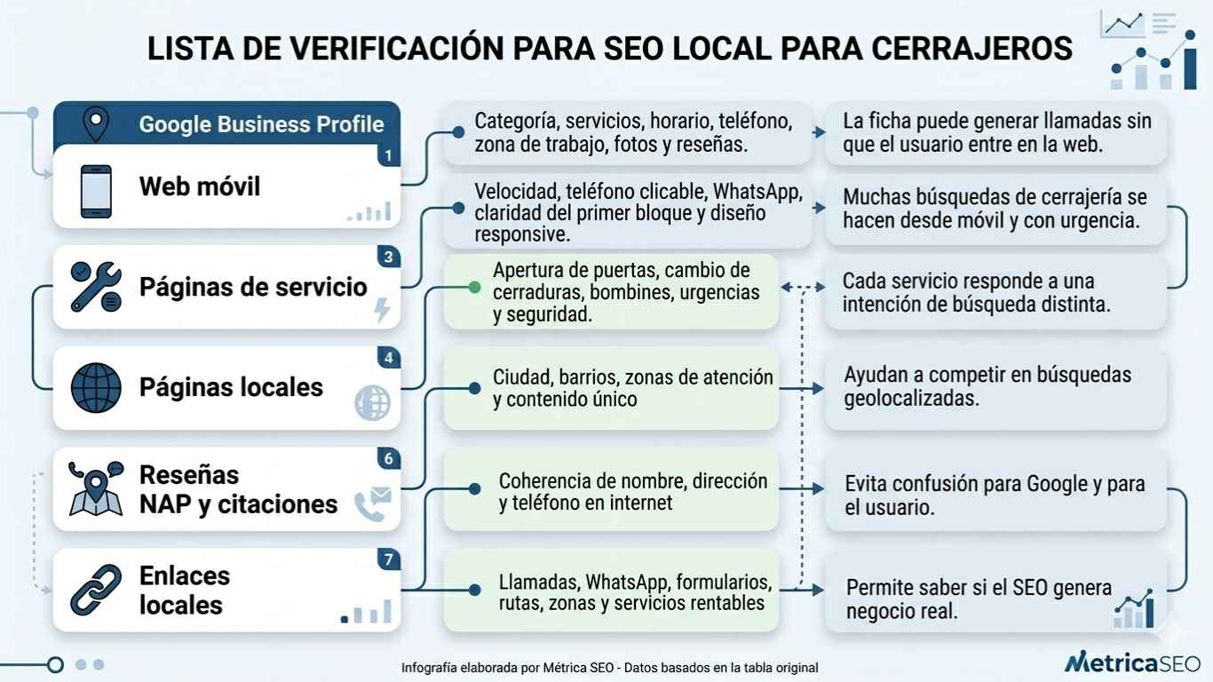 seo-para-cerrajeros